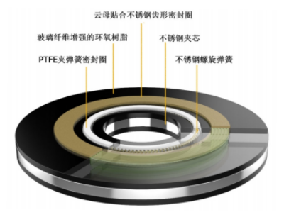 SEBO OS3520FS密封防火绝缘垫片